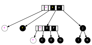 An Red-Black Tree illustration.