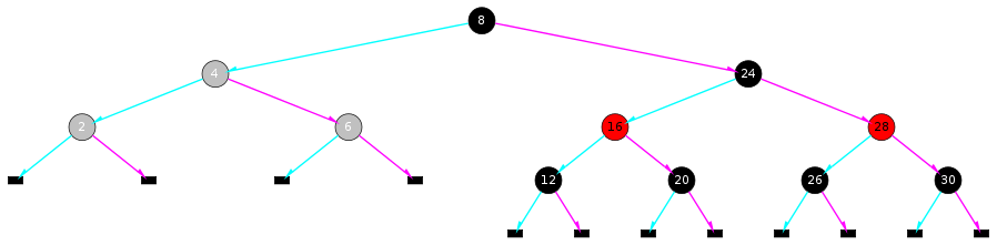 An Red-Black Tree illustration.