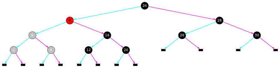 An Red-Black Tree illustration.