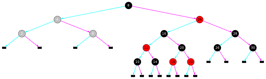 An Red-Black Tree illustration.