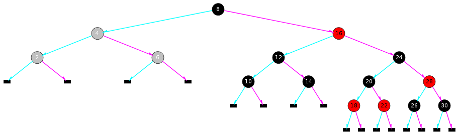 An Red-Black Tree illustration.