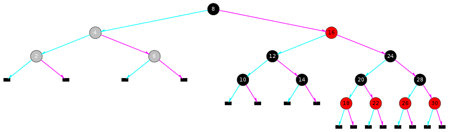 An Red-Black Tree illustration.