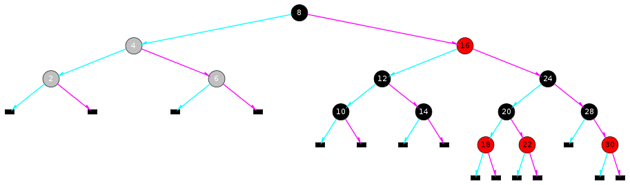 An Red-Black Tree illustration.
