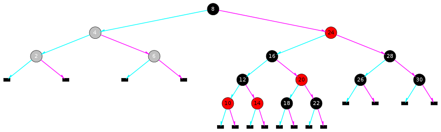An Red-Black Tree illustration.