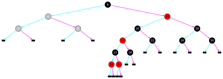 An Red-Black Tree illustration.
