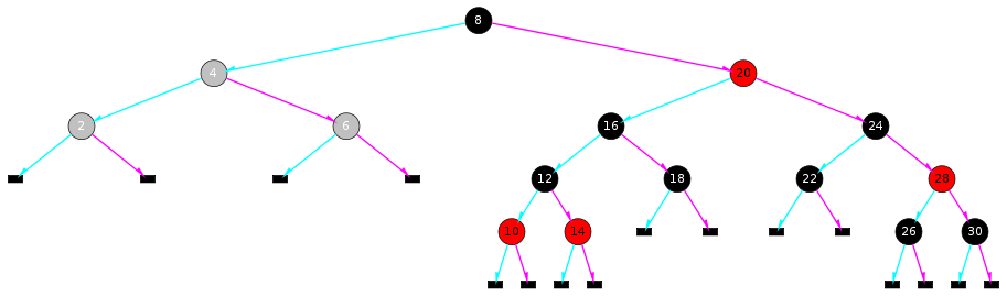 An Red-Black Tree illustration.