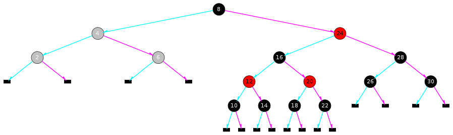 An Red-Black Tree illustration.