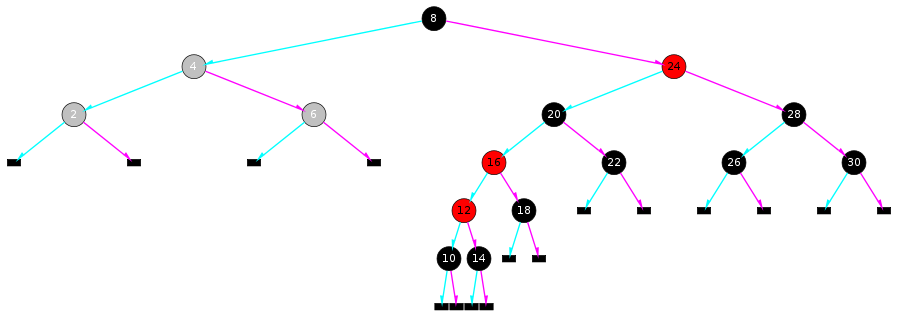 An Red-Black Tree illustration.