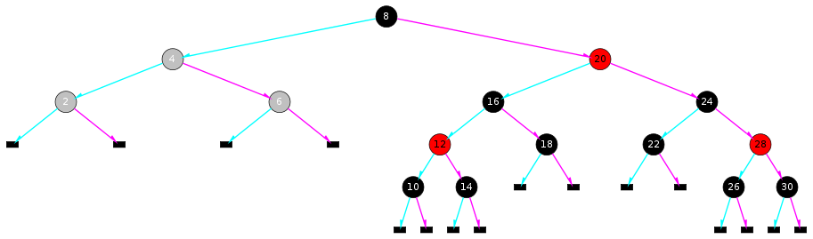 An Red-Black Tree illustration.