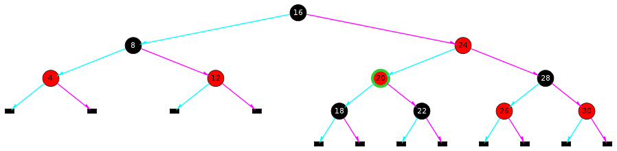 An Red-Black Tree illustration.