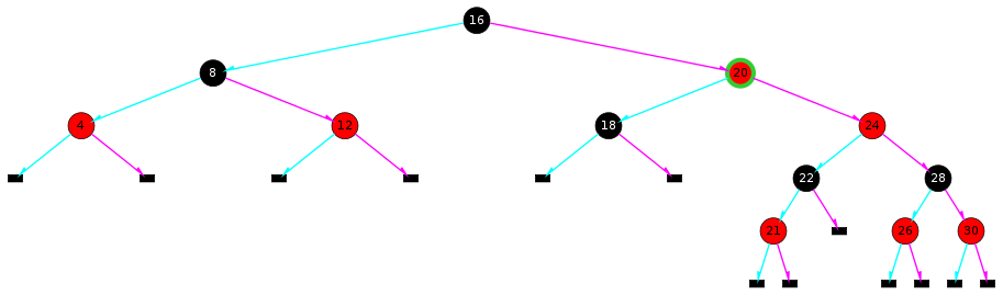 An Red-Black Tree illustration.