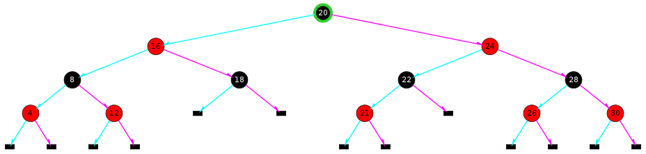 An Red-Black Tree illustration.