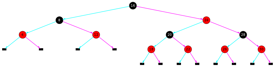 An Red-Black Tree illustration.