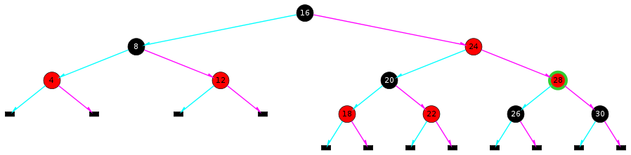 An Red-Black Tree illustration.