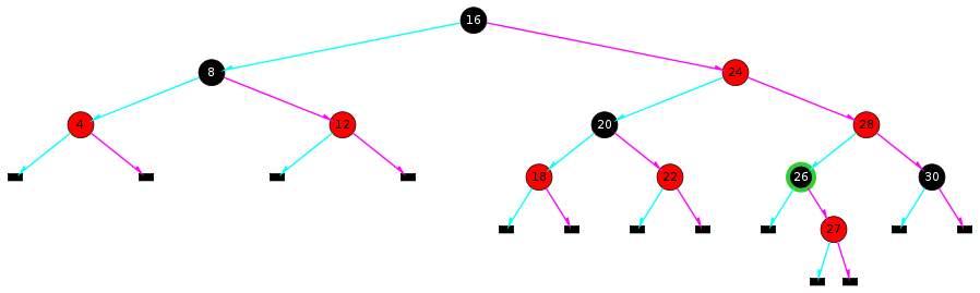 An Red-Black Tree illustration.