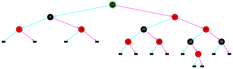 An Red-Black Tree illustration.