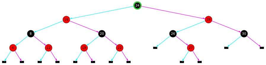 An Red-Black Tree illustration.