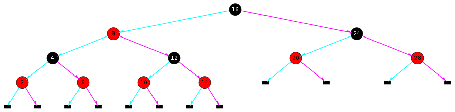 An Red-Black Tree illustration.