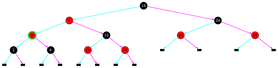 An Red-Black Tree illustration.