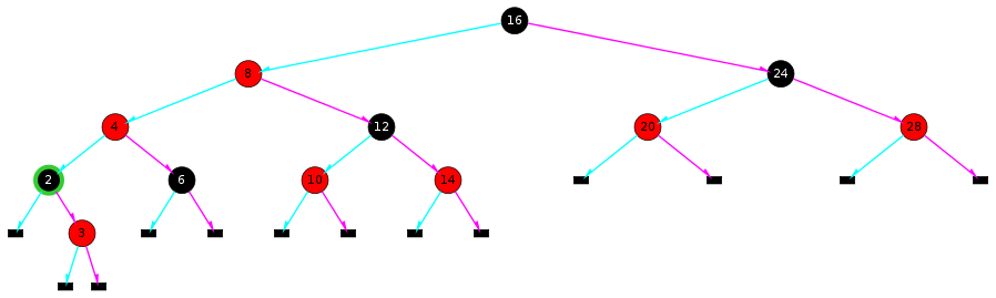 An Red-Black Tree illustration.