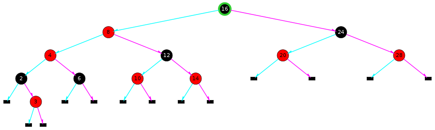 An Red-Black Tree illustration.