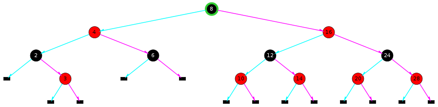 An Red-Black Tree illustration.