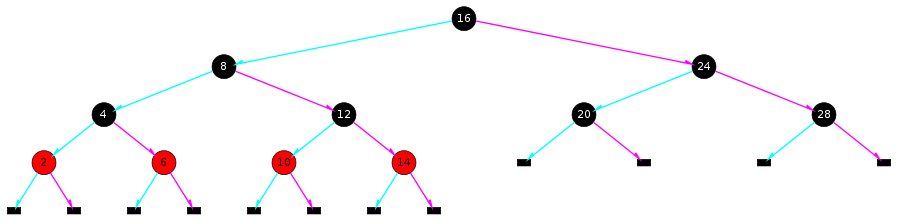 An Red-Black Tree illustration.