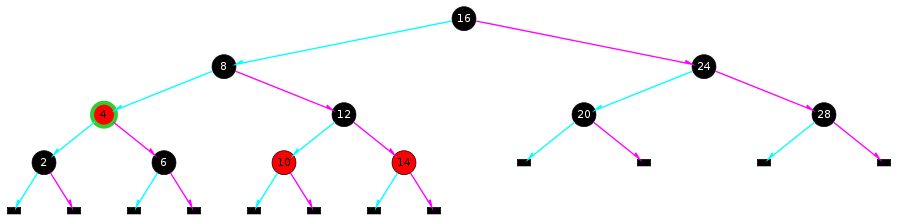 An Red-Black Tree illustration.