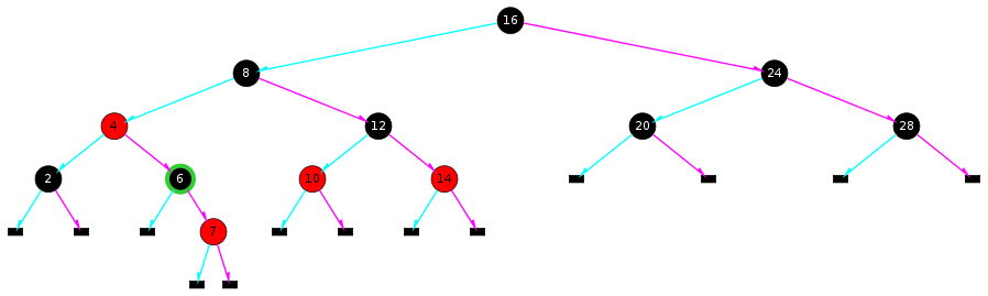 An Red-Black Tree illustration.