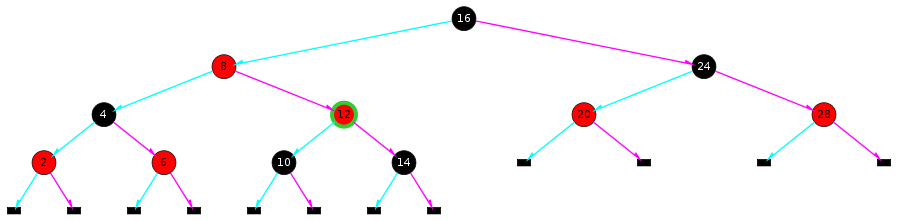 An Red-Black Tree illustration.