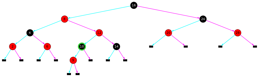An Red-Black Tree illustration.